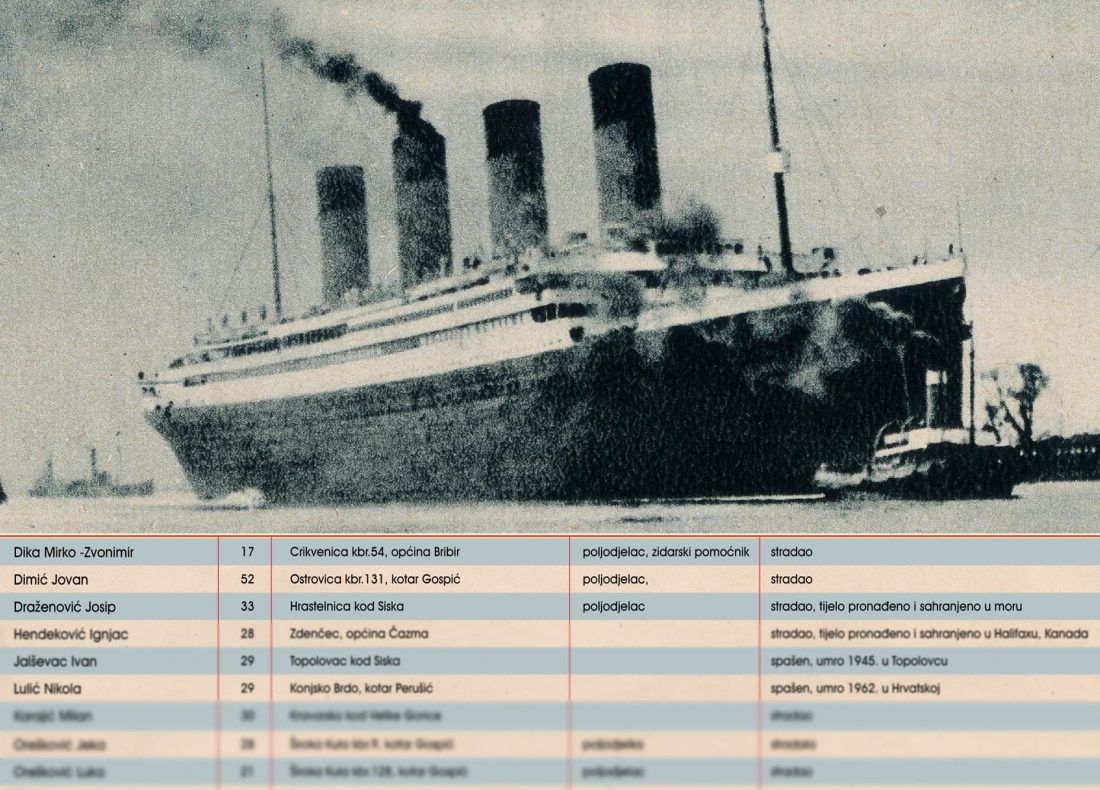 Ovo Je Popis Hrvatskih Putnika Na Titaniku | | Morski HR